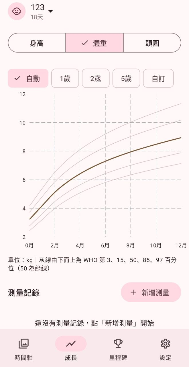 成長曲線畫面
